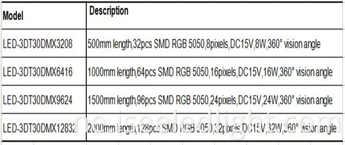 order information of 3d tube